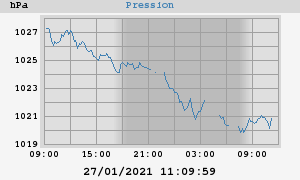 barometer