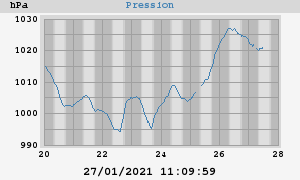 barometer