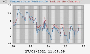 heatchill